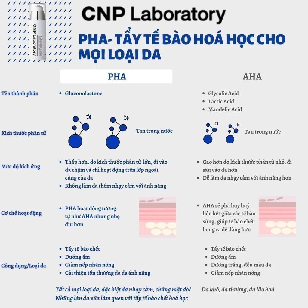 Gel Tẩy Tế Bào Chết Hoá Học CNP Invisible Peelinv Booster Essence 100ml
