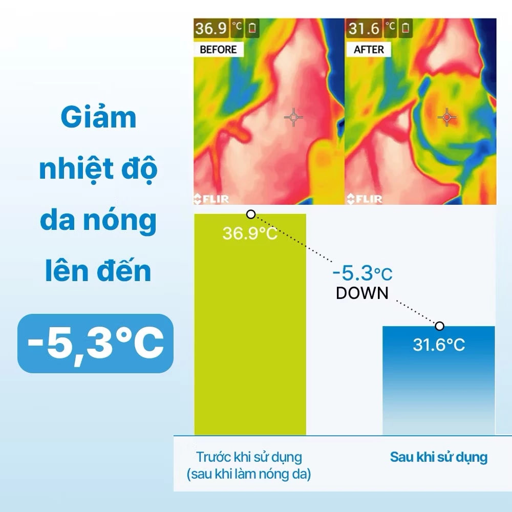 Kem Dưỡng Realbarrier Aqua Soothing Cream 50ml