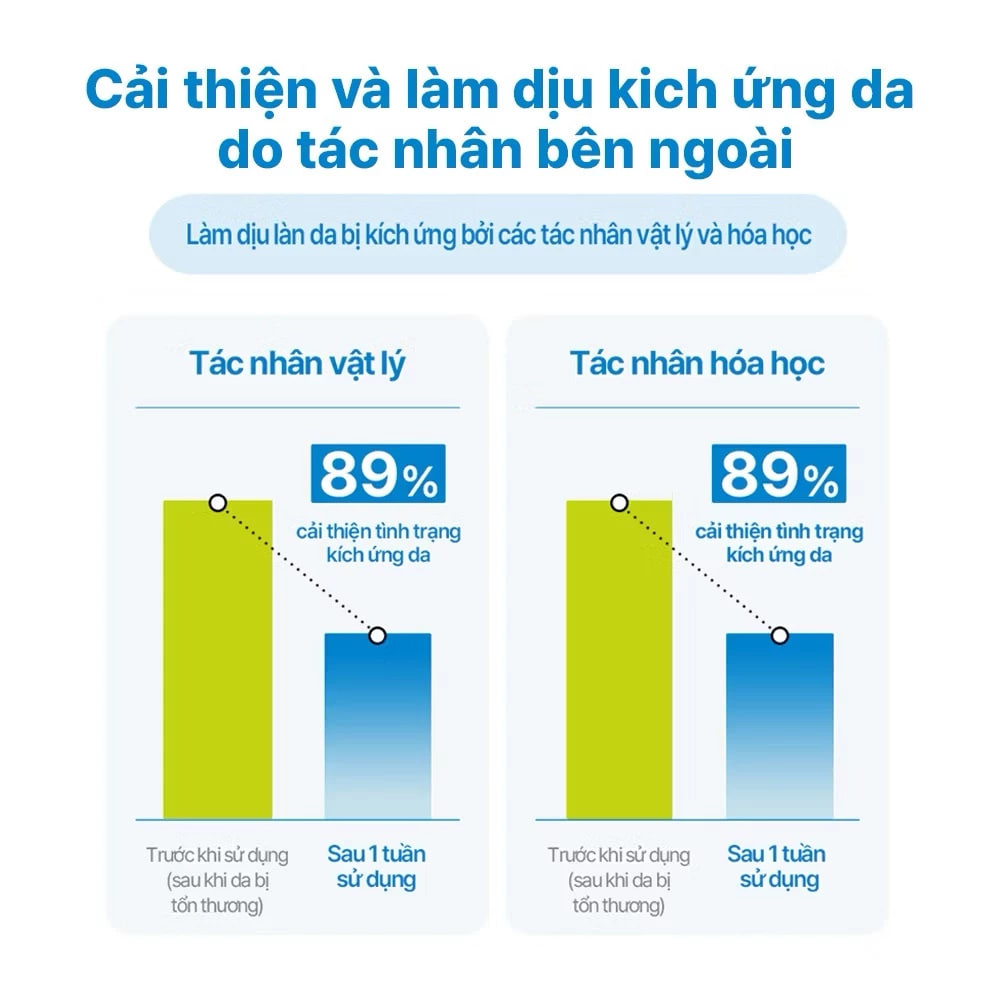 Kem Dưỡng Realbarrier Aqua Soothing Cream 50ml