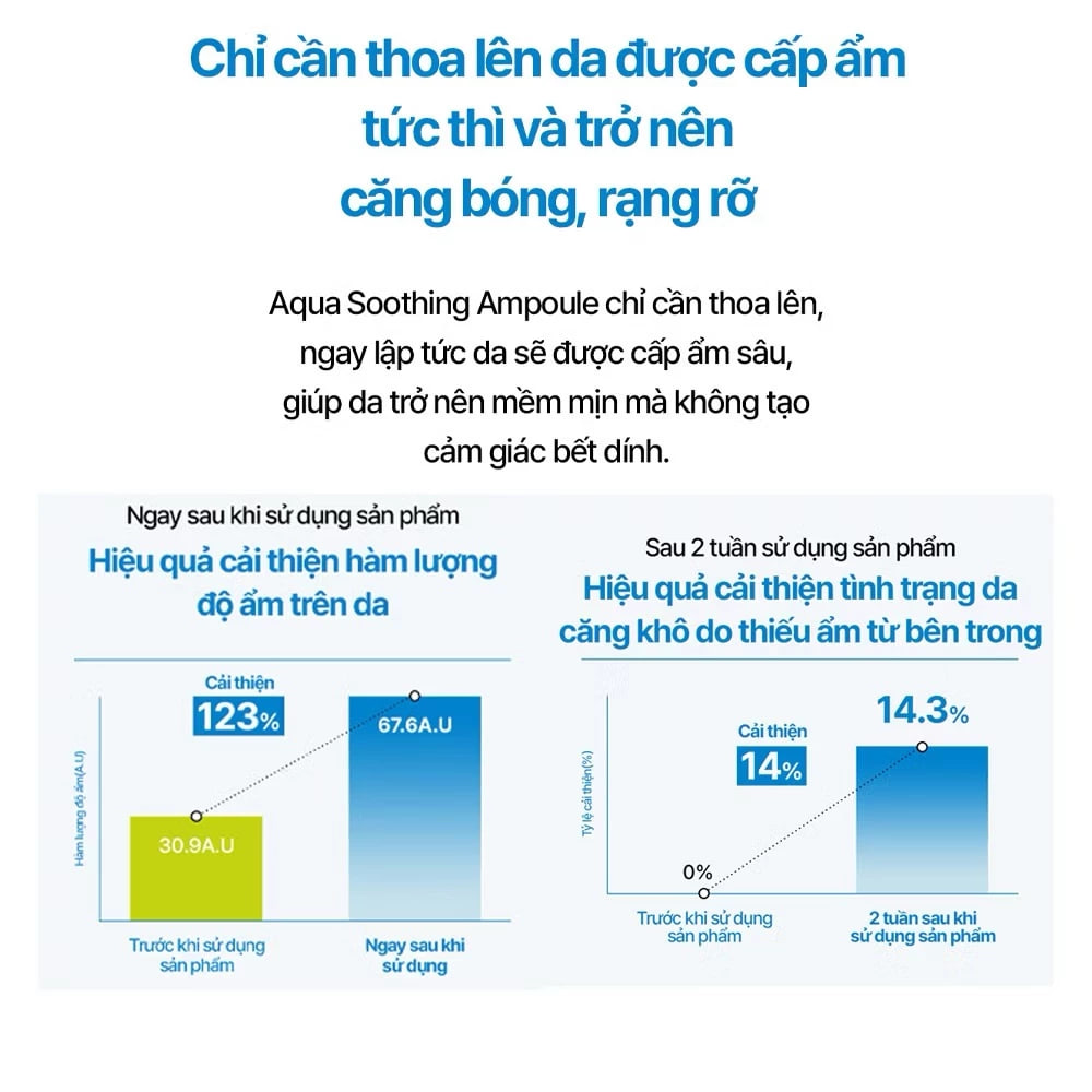 Tinh Chất Realbarrier Aqua Soothing Ampoule 50ml