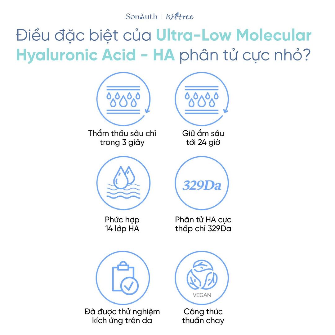 Nước Cân Bằng Isntree Ultra Low Molecular Hyaluronic Acid Toner 300ml