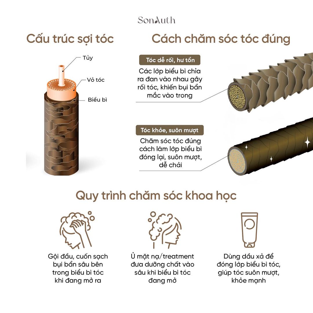 Kem Ủ Tóc Biorica Honey Hair Treatment 180g