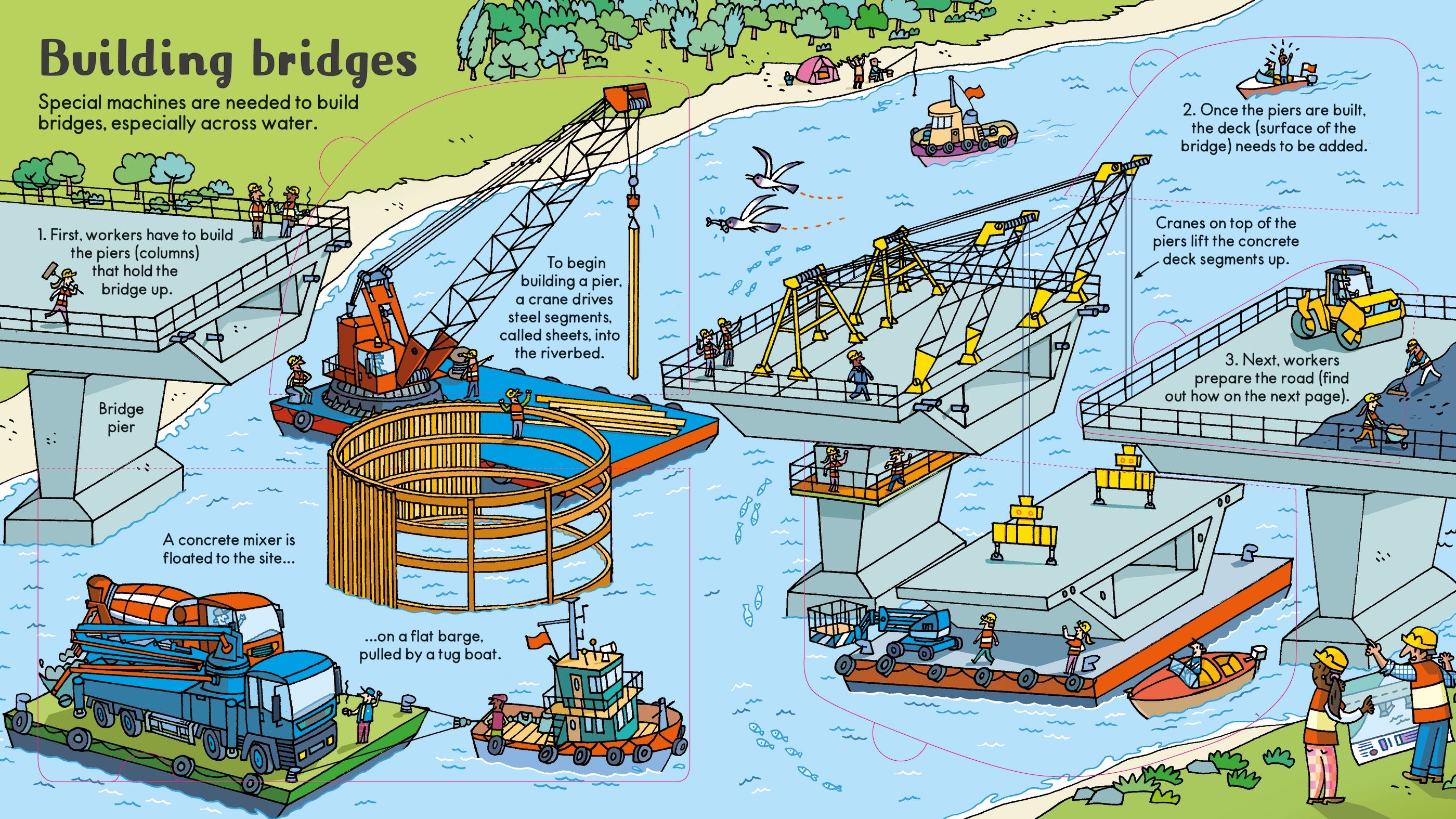 Usborne - Look Inside Building Sites (Khám phá thế giới xây dựng)