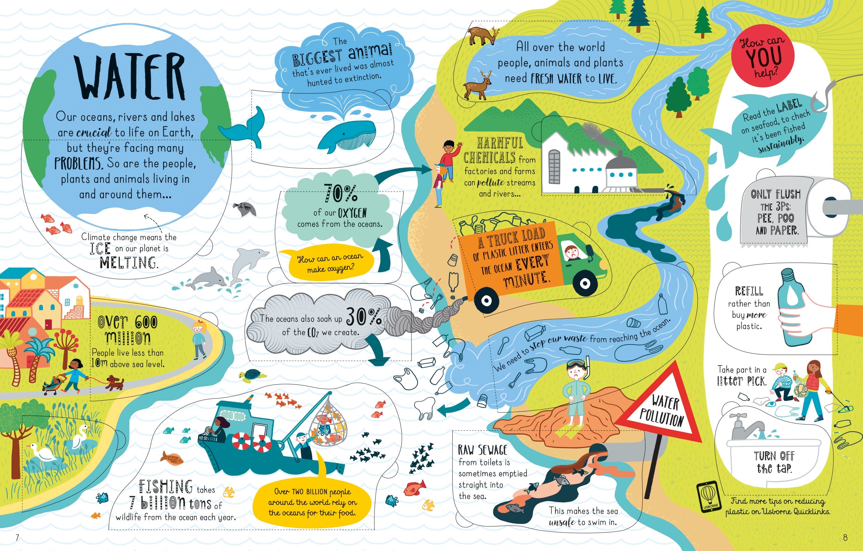 Usborne - Lift-the-Flap Looking After Our Planet (Bảo vệ hành tinh của chúng ta)