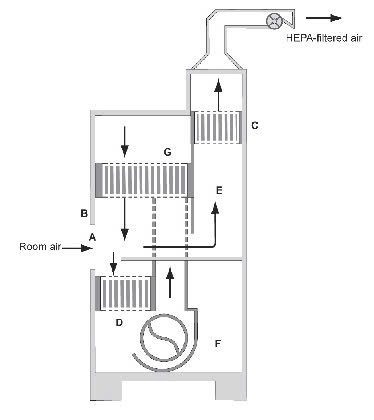Tủ An Toàn Sinh Học Cấp 2: Tổng Quan và Ứng Dụng
