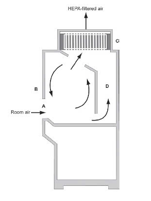Tủ An Toàn Sinh Học: Giải Pháp Bảo Vệ Toàn Diện Cho Phòng Thí Nghiệm Tại Thiết Bị Tâm Phát
