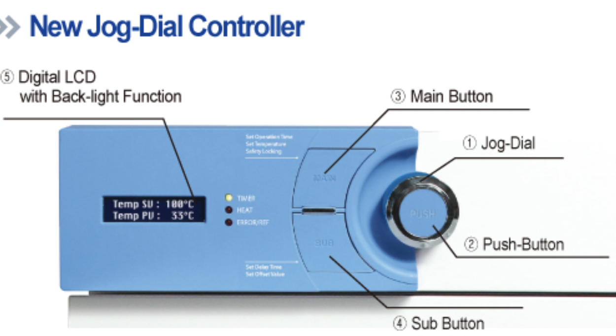 Tủ sấy đối lưu cưỡng bức 50 lít, Model: ThermoStable™ OF-50, Hãng: DAIHAN /Hàn Quốc