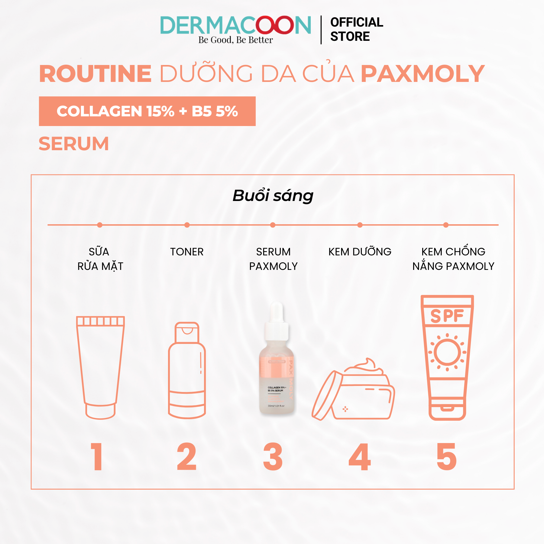 Tinh chất giúp cải thiện độ đàn hồi và làm dịu cho da nhạy cảm PAX MOLY Collagen 15% + B5 5% Serum 30ml