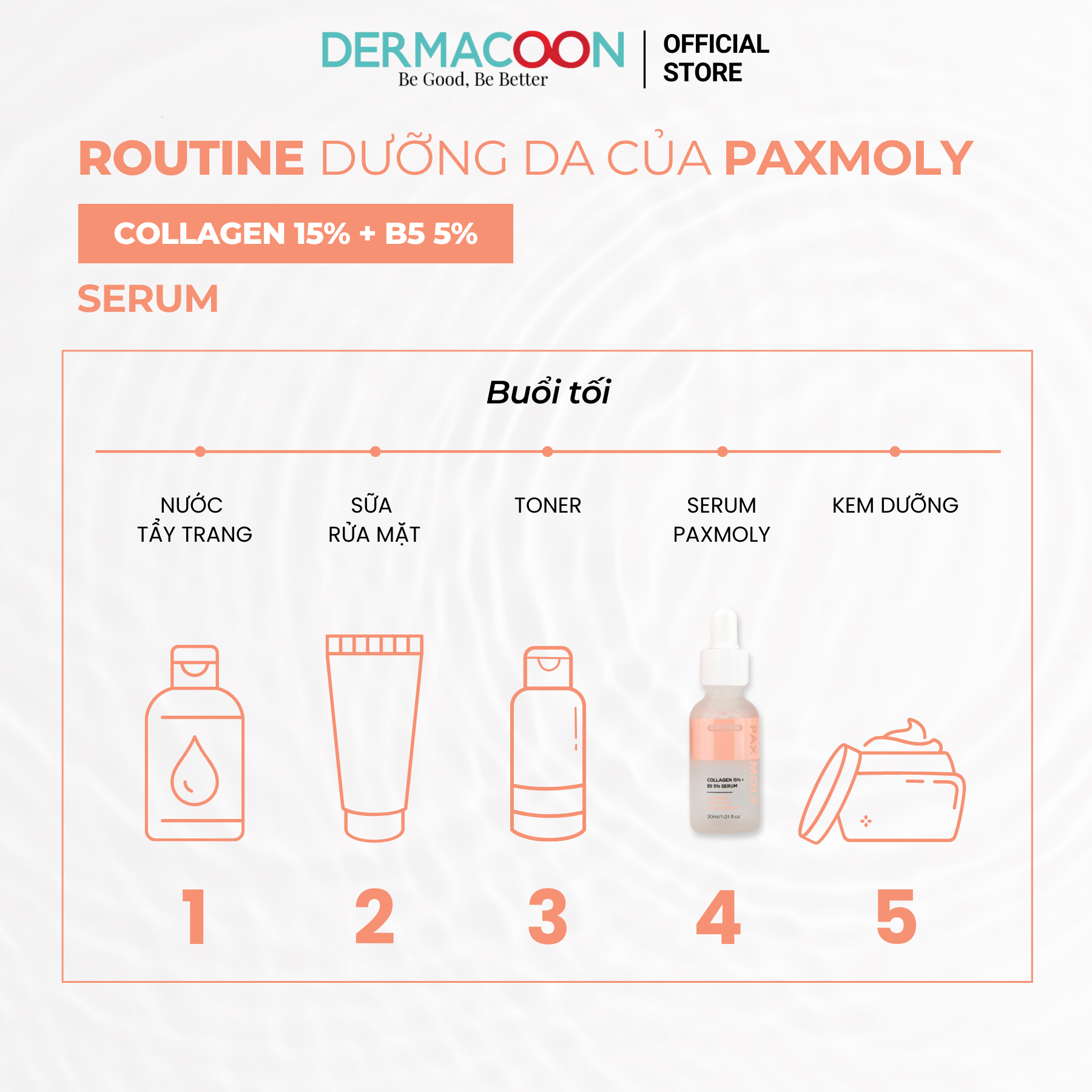 Tinh chất giúp cải thiện độ đàn hồi và làm dịu cho da nhạy cảm PAX MOLY Collagen 15% + B5 5% Serum 30ml