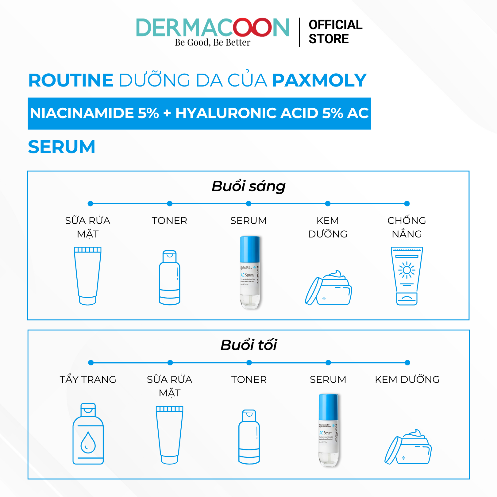 Tinh chất giúp dưỡng ẩm chuyên sâu và làm đều màu da PAX MOLY Niacinamide 5% + Hyaluronic Acid 5% AC Serum 50ml