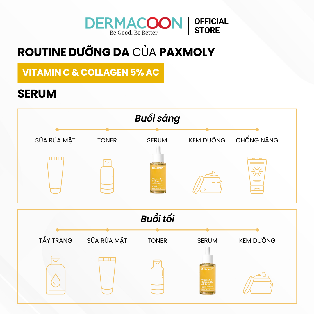 Tinh chất giúp dưỡng sáng và cải thiện độ đàn hồi da PAX MOLY Vitamin C + Collagen 5% AC Serum 50ml