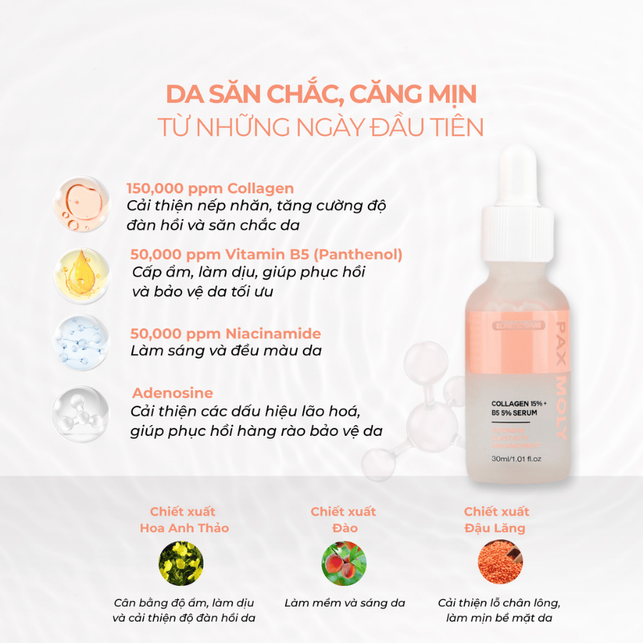 Tinh chất giúp cải thiện độ đàn hồi và làm dịu cho da nhạy cảm PAX MOLY Collagen 15% + B5 5% Serum 30ml