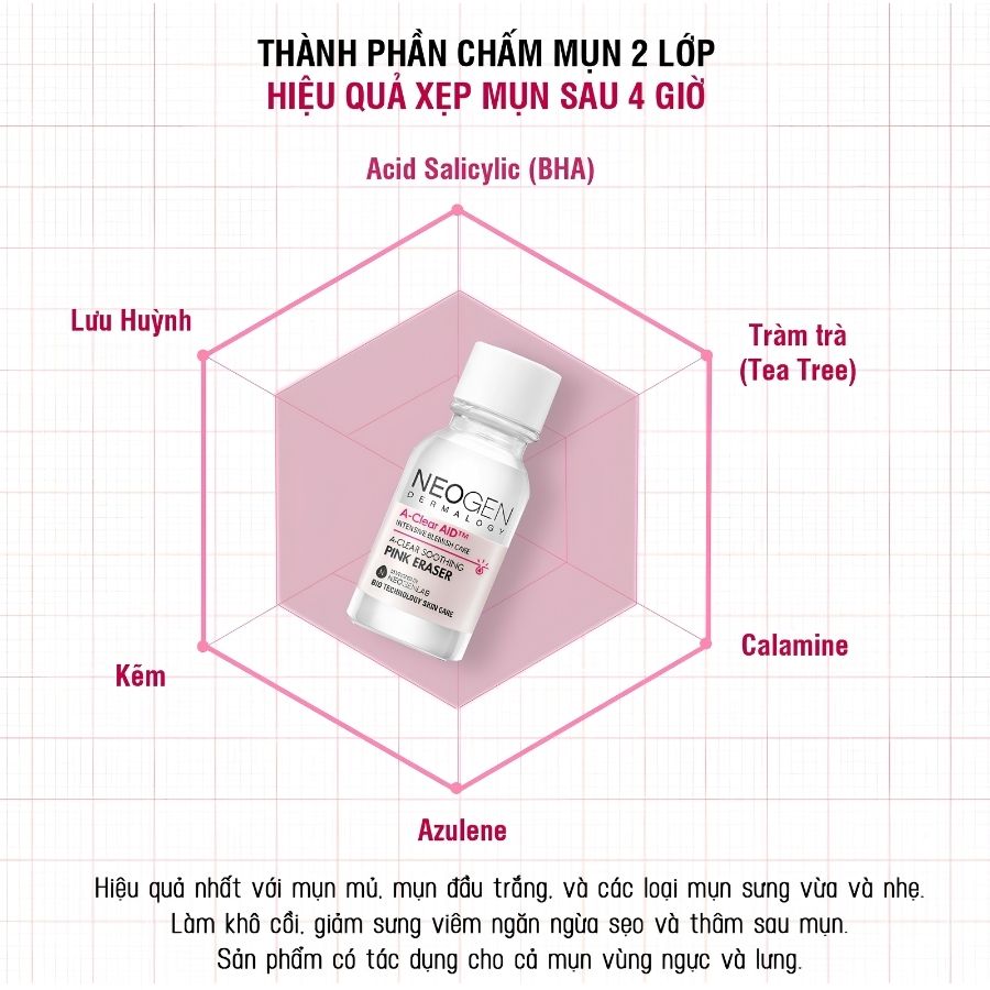 Dung Dịch Chấm Mụn Neogen Dermalogy A-Clear AID Soothing Pink Eraser 15ml – Làm Dịu Nốt Mụn, Hỗ Trợ Giảm Đỏ Và Kiểm Soát Bã Nhờn