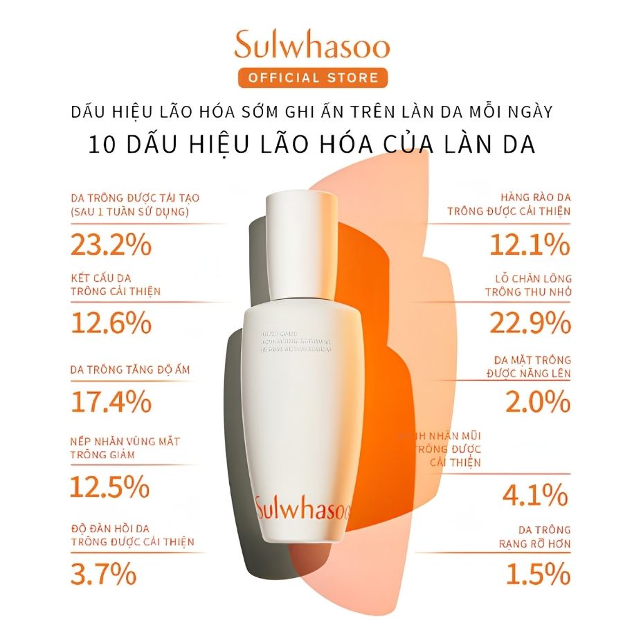[Minisize] Serum Sulwhasoo First Care Activating Serum 8ml – Tinh Chất Mở Đầu Dưỡng Da, Hỗ Trợ Cấp Ẩm Và Chống Lão Hóa