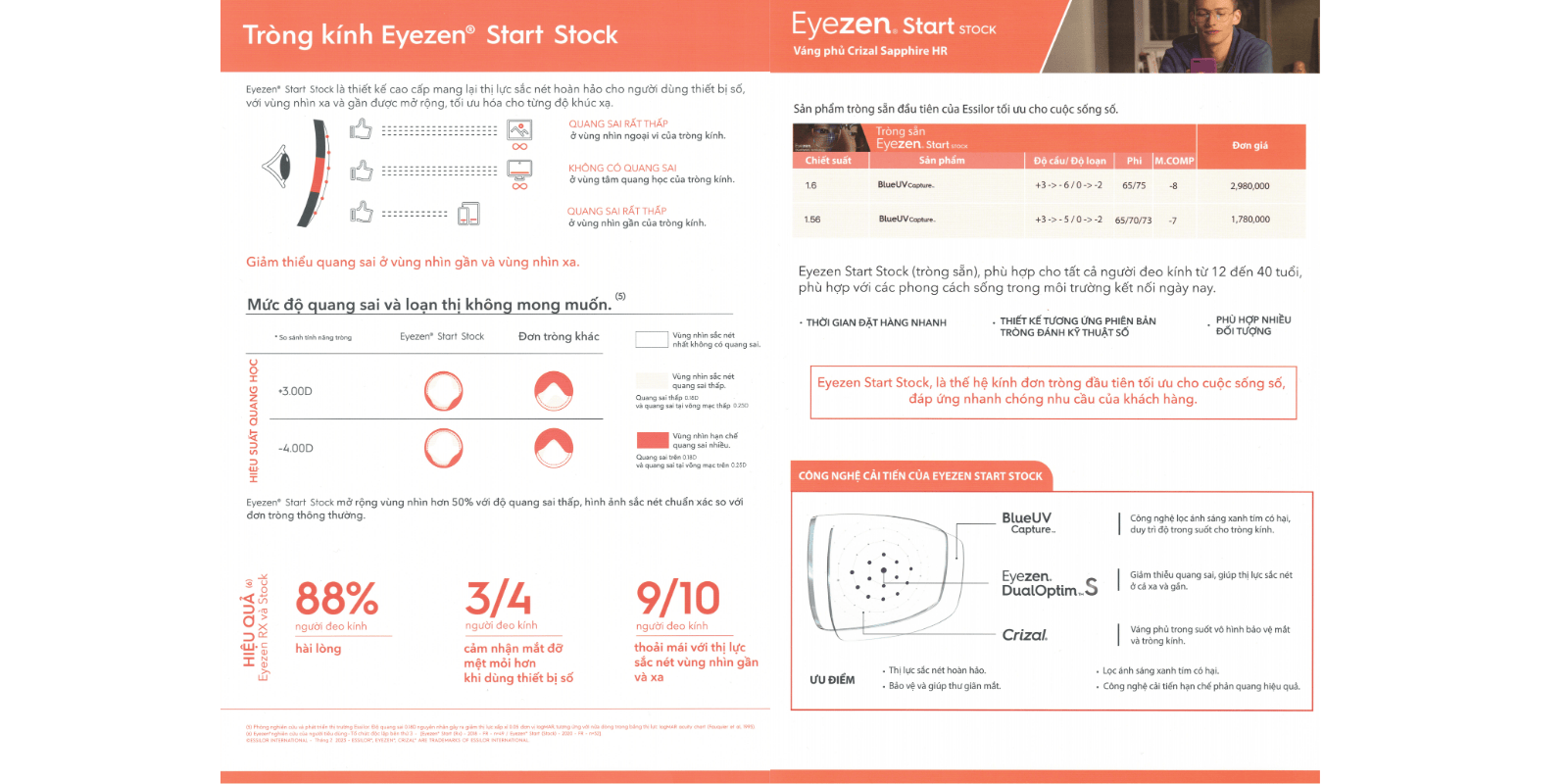 Tròng Eyezen Start stock 1.56 lọc ánh sáng xanh chống mỏi mắt