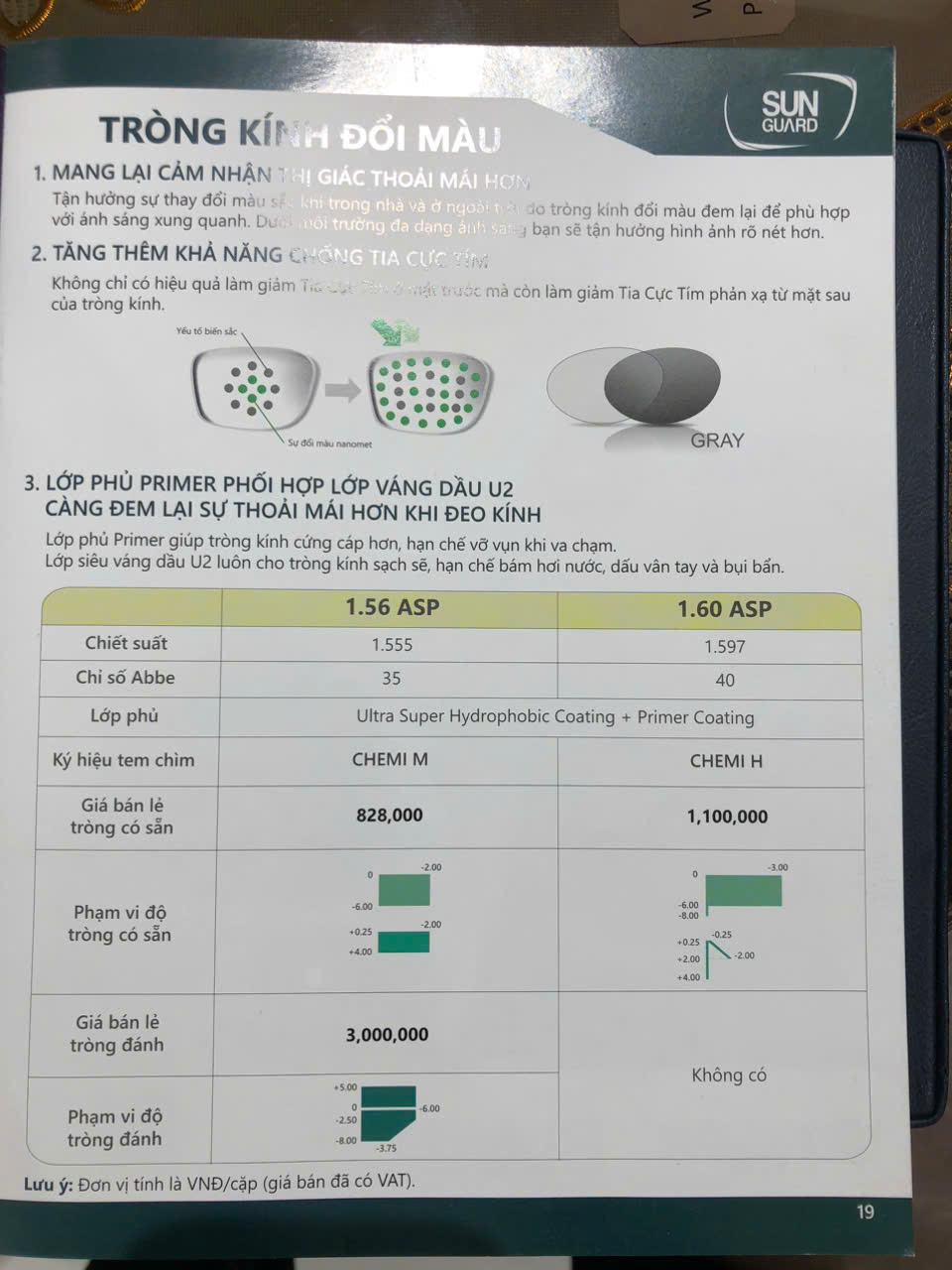Tròng kính CHEMI U2 đổi màu chiết suất 1.60