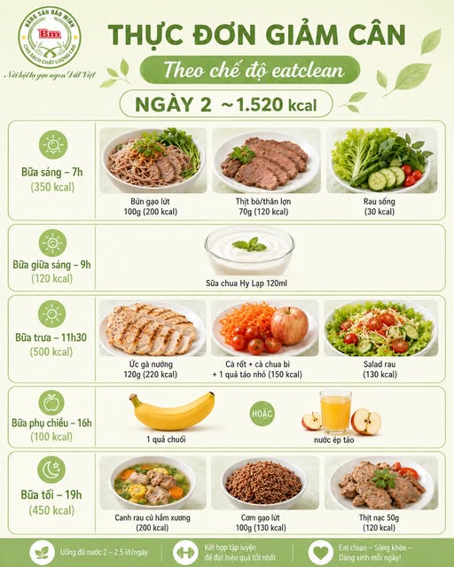 GỢI Ý THỰC ĐƠN GIẢM CÂN EAT CLEAN NGÀY 2 (1.520 KCAL): ĂN ĐỦ CHẤT, GIẢM CÂN KHOA HỌC VÀ BỀN VỮNG