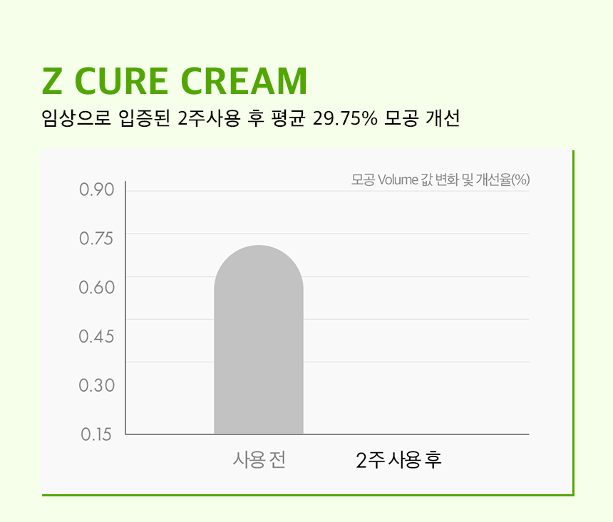 DR.PLINUS Z CURE CREAM 80ML