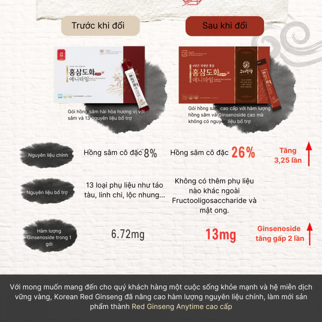 HỒNG SÂM THƯỢNG HẠNG 6 NĂM TUỔI KOREAN RED GINSENG ANYTIME