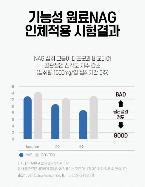 BỔ KHỚP CAO CẤP SỐ MỘT KOREA - REF365 (REF JOINT & IMMUNITY 365) lading