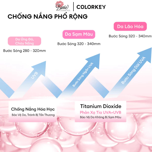 Phấn Nước Chống Nắng Colorkey Long Lasting Flawless Brightening Cushion Cream SPF50+ PA++++