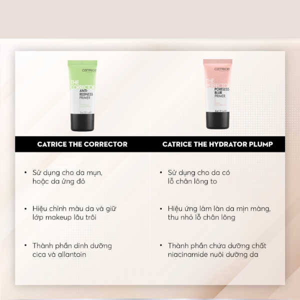 Kem Lót Kiềm Dầu, Dưỡng Ẩm, Làm Đều Màu Da Catrice Primer 30ml