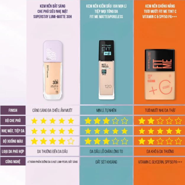 Kem Nền Maybelline Super Stay Lumi Matte 30H Foundation SPF16 35ml