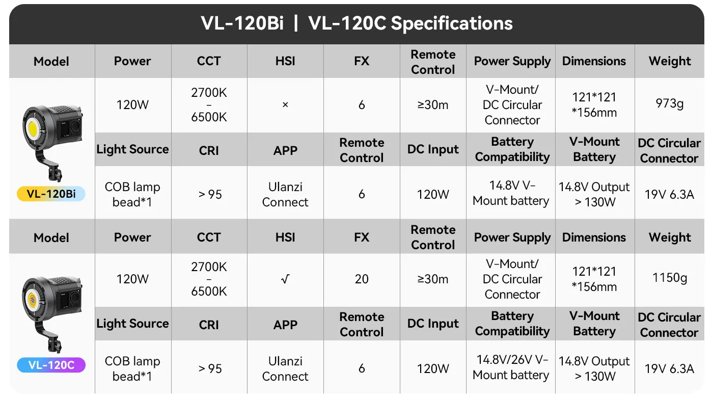 Ulanzi 120W RGB V-Mount Video Light VL-120C RGB Light L074CNA1