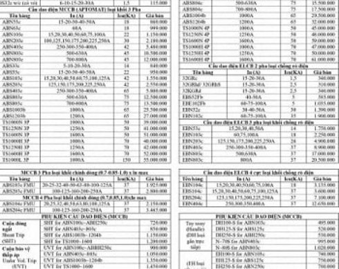 Báo giá quạt trần tại hà nội