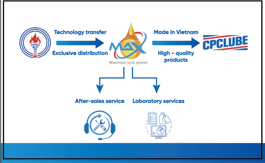 純台資越南宏越公司擴大徵才及尋求合作夥伴