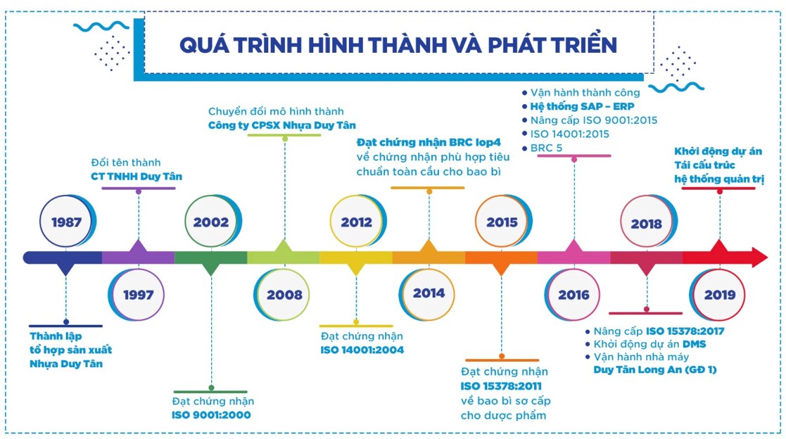 Giới thiệu về công ty nhựa Duy Tân