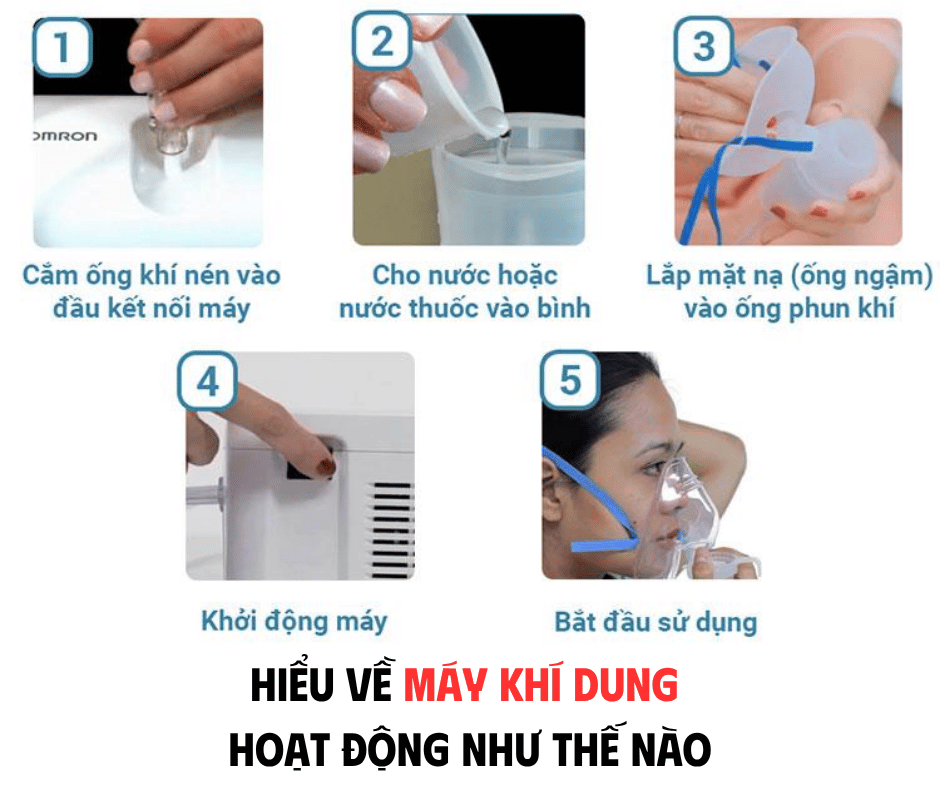 MÁY KHÍ DUNG HOẠT ĐỘNG NHƯ THẾ NÀO?