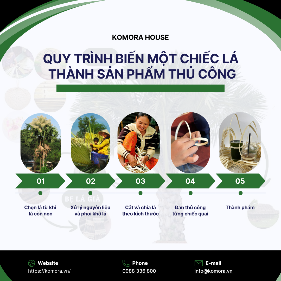QUY TRÌNH BIẾN MỘT CHIẾC LÁ THÀNH SẢN PHẨM THỦ CÔNG