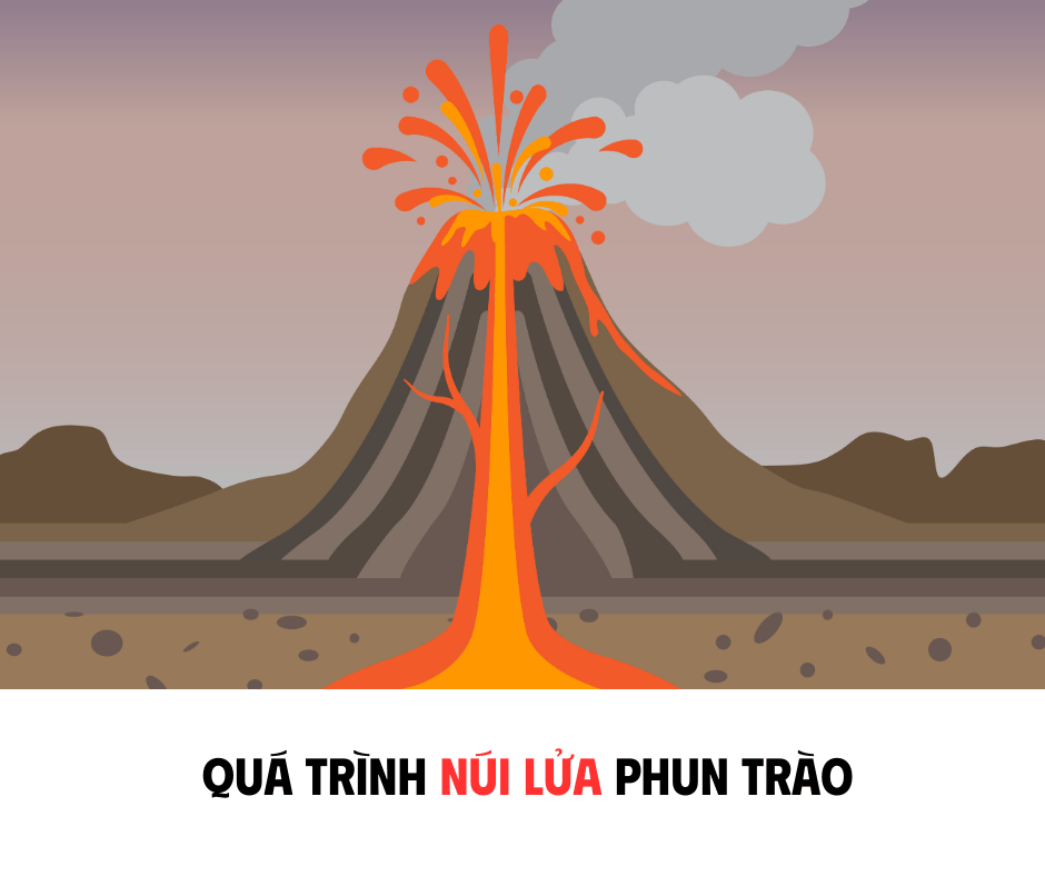 QUÁ TRÌNH NÚI LỬA PHUN TRÀO