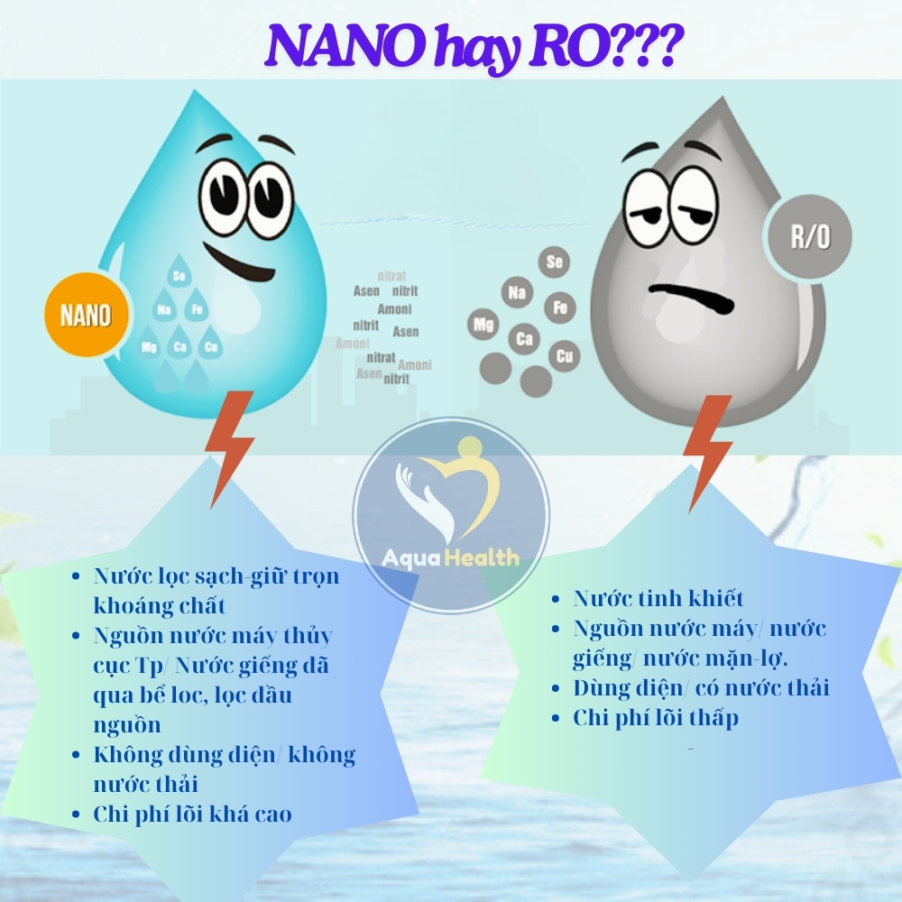 Công nghệ lọc RO và Nano có gì khác nhau?