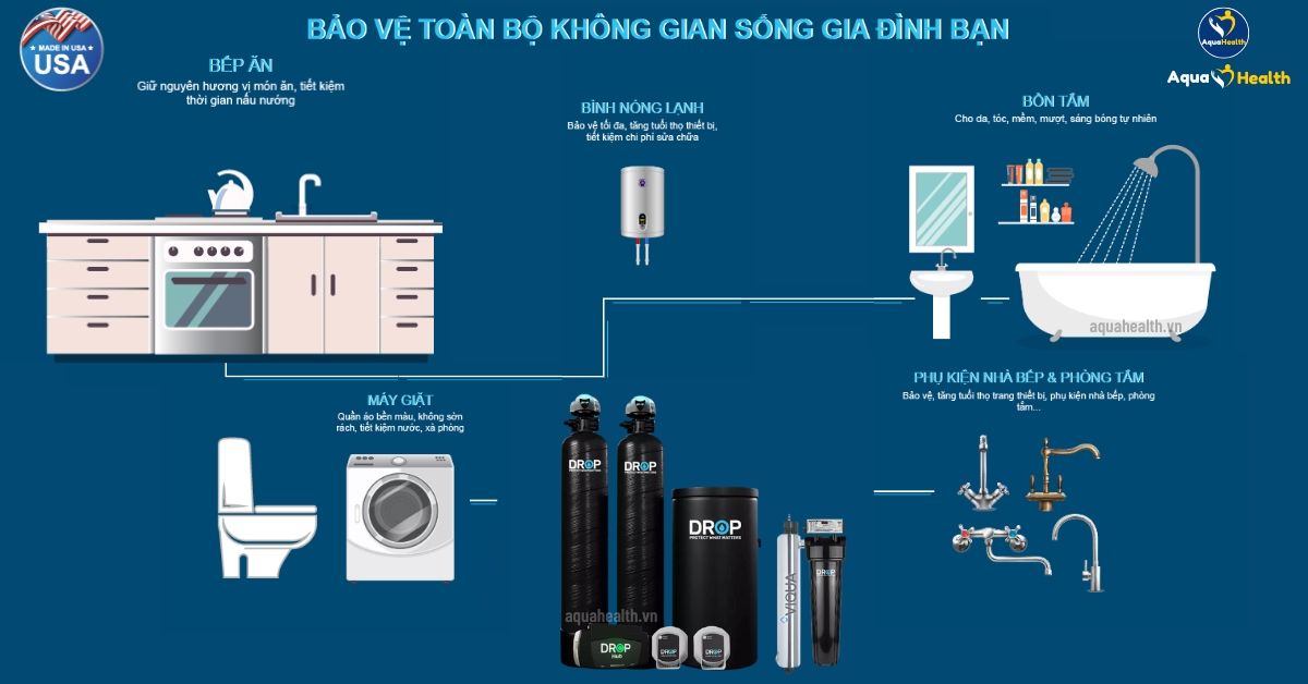 Hệ Thống Lọc Tổng / Đầu Nguồn DROP