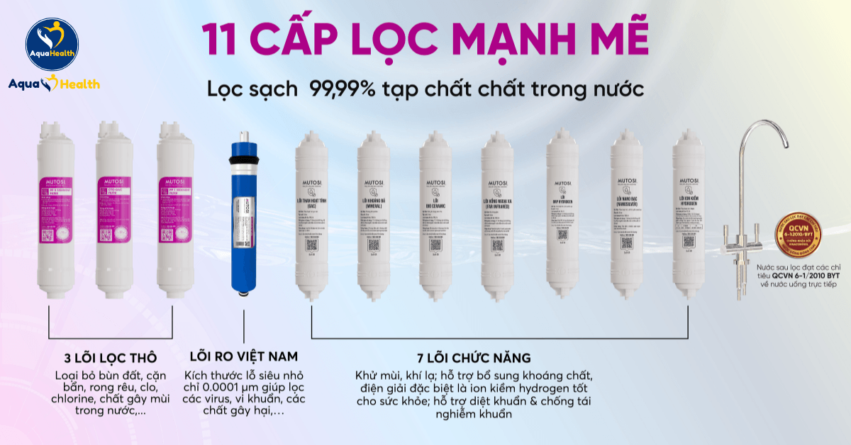Lõi lọc nước Mutosi