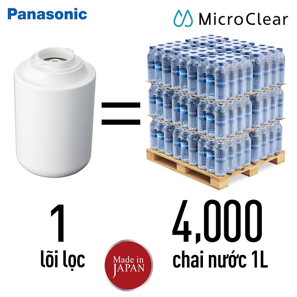 1 lõi lọc tương đương 4000 chai nước 1 lít