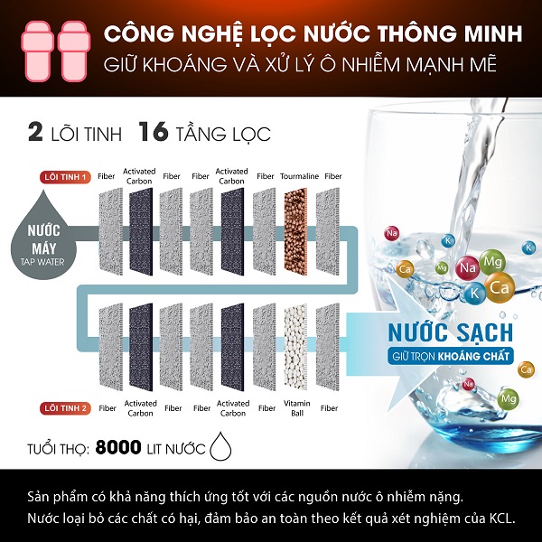 16 tầng lọc được tích hợp trong 2 lõi lọc tinh