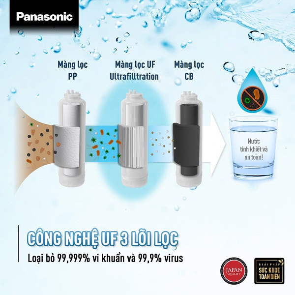 Hệ thống 3 lõi lọc của máy lọc nước uống Panasonic TK-CB430