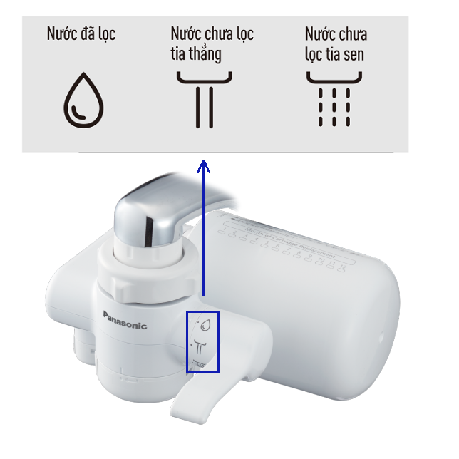3 chế độ lấy nước máy lọc nước Panasonic TK-CJ300