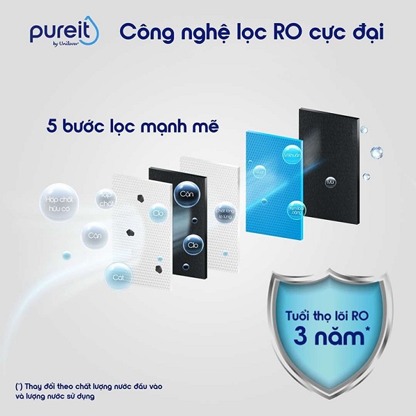 5 bước lọc máy lọc nước Unilever Pureit Delica UR5840