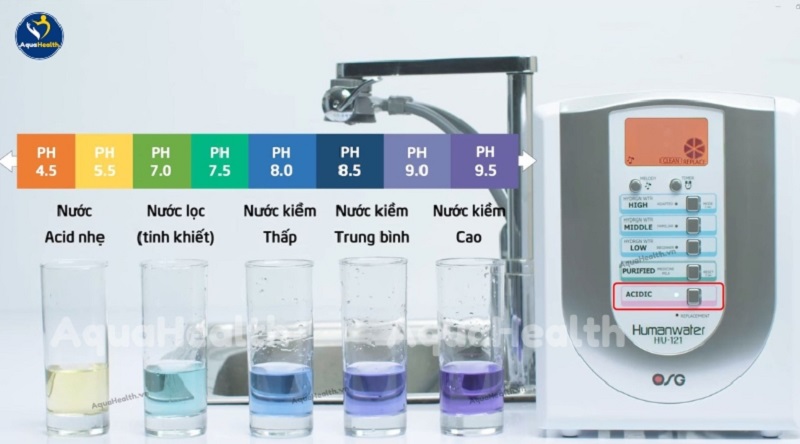 Máy điện giải ion kiềm OSG Human Water HU-121 nội địa nhập khẩu 100% Nhật Bản