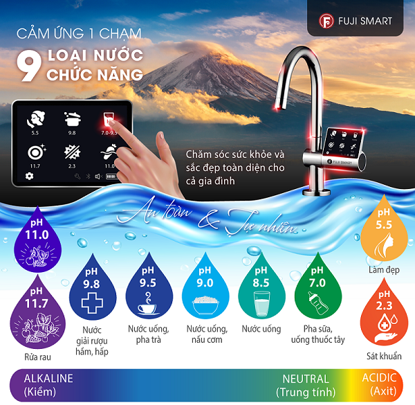 9 loại nước từ máy điện giải ion kiềm Fuji Smart JP900 Pro