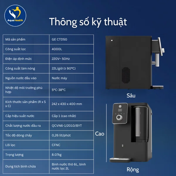 Bảng thông số kỹ thuật chi tiết máy lọc nước GE CTD50