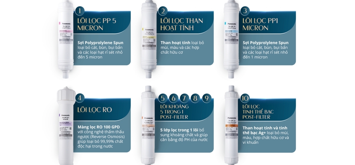 6 lõi lọc - 10 giai đoạn lọc Panasonic