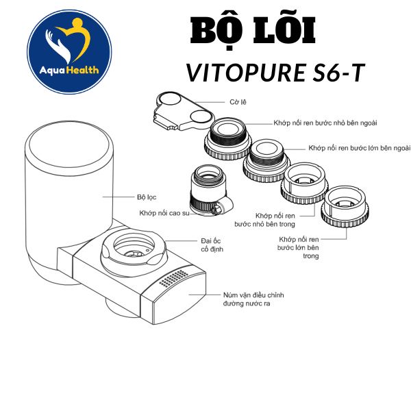 Bộ lõi thiết bị lọc nước tại vòi Vitopure S6-T
