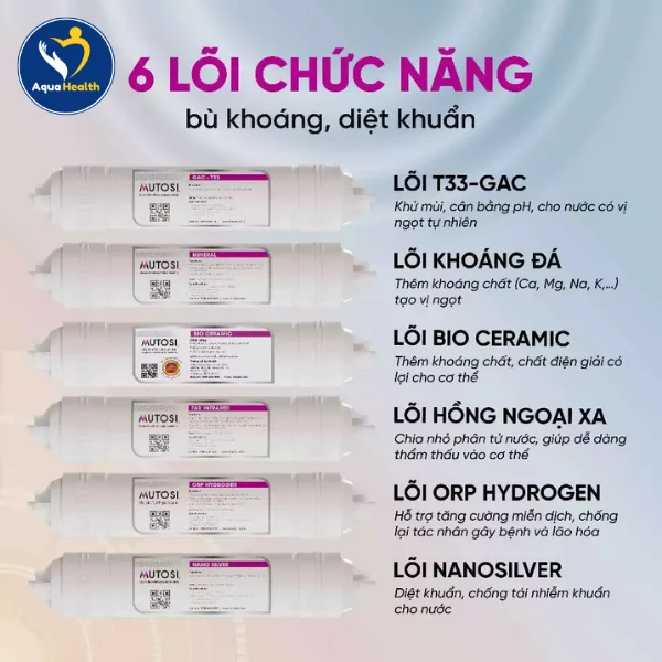 Bộ 6 Lõi Lọc Nước Chức Năng Mutosi