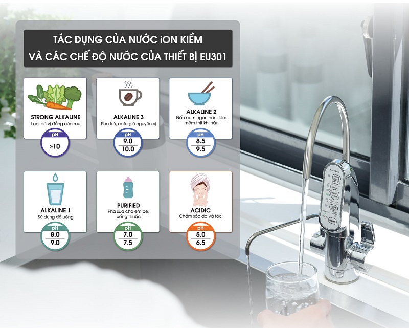 6 loại nước đa chức năng từ thiết bị Cleansui EU301