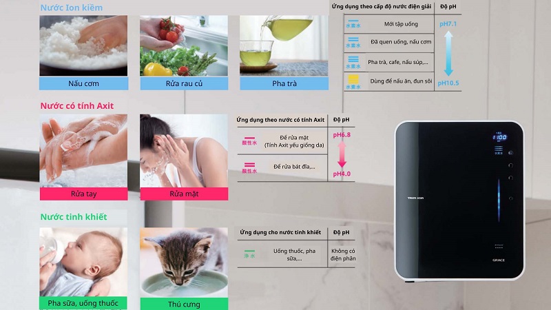 Tạo ra 7 loại nước ion hóa đa chức năng